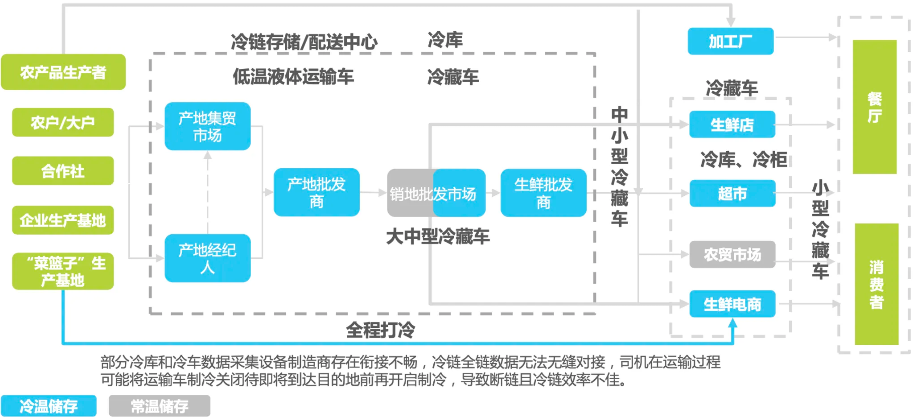 MBA论文参考