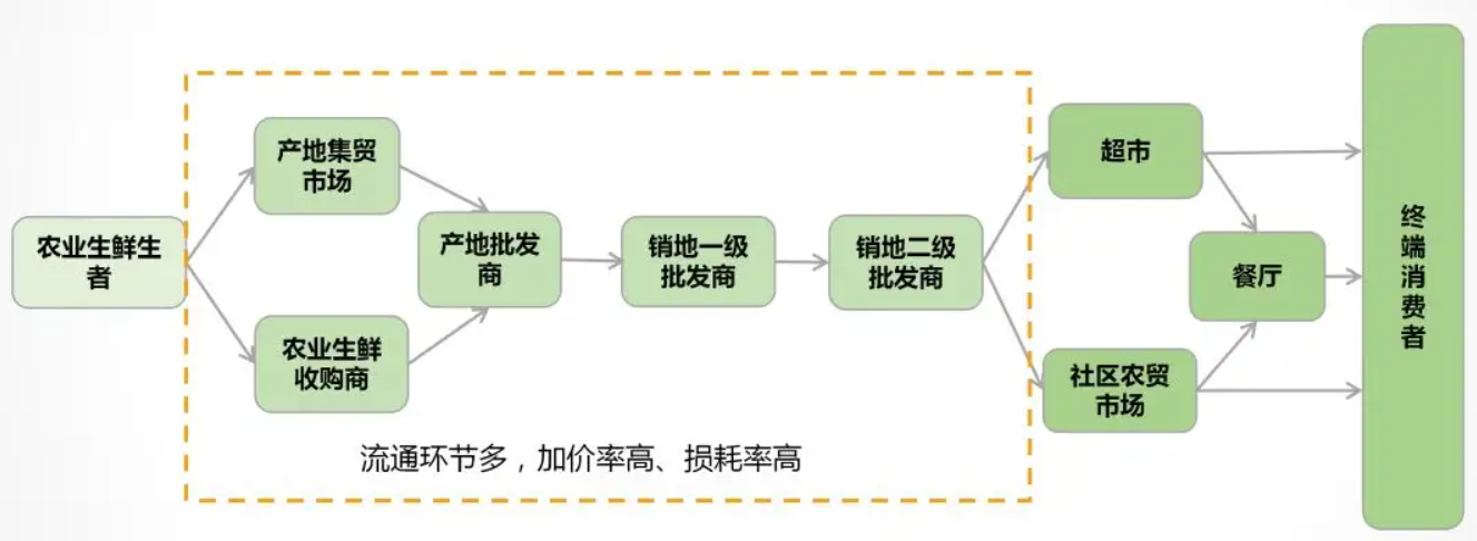 MBA论文怎么写