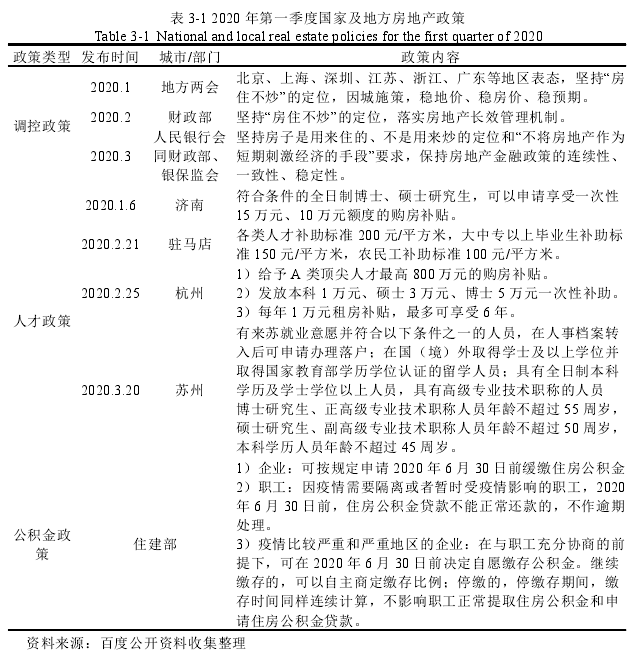 表 3-1 2020 年第一季度国家及地方房地产政策