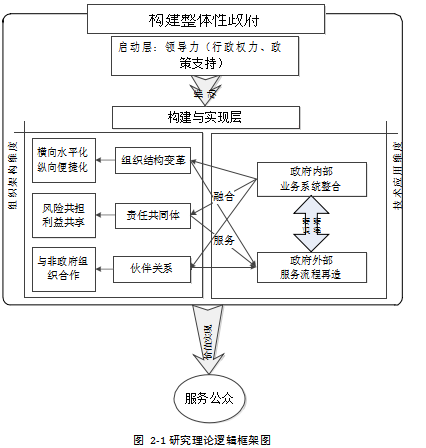 互联网学位论文 ,全域旅游学位论文 旅游投诉管理学位论文