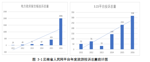 互联网学位论文 ,全域旅游学位论文 旅游投诉管理学位论文