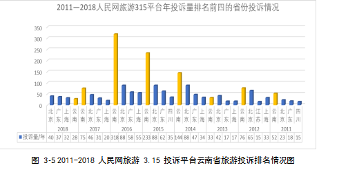 互联网学位论文 ,全域旅游学位论文 旅游投诉管理学位论文