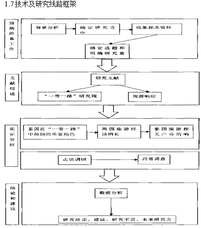“一带一路