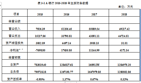 银行业营改增税务筹划学位论文