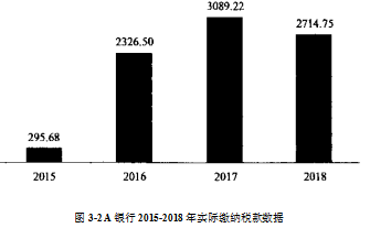 银行业营改增税务筹划学位论文