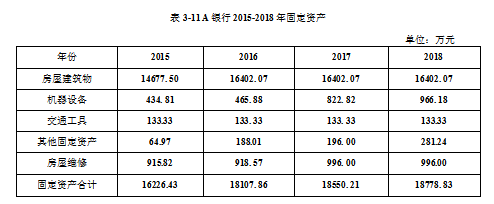 银行业营改增税务筹划学位论文