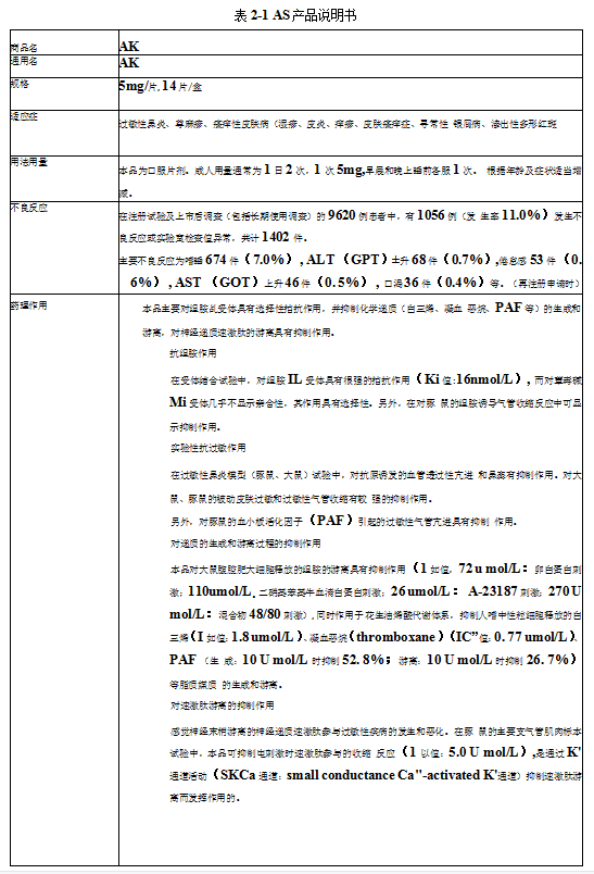 AS公司AK药品在福建省市场上营销策略学位论文