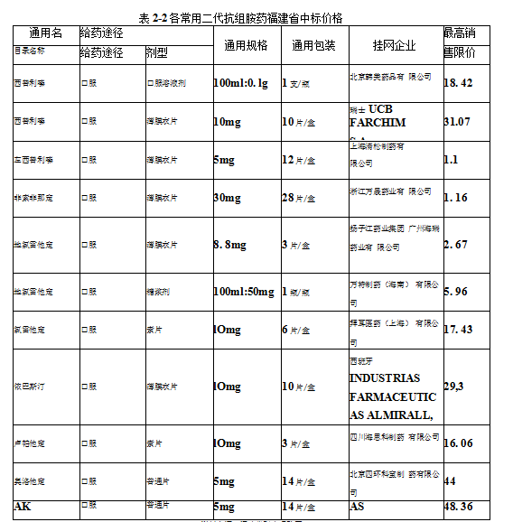 AS公司AK药品在福建省市场上营销策略学位论文