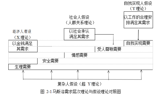 新能源项目管理人力资源管理纯电动公交车学位论文