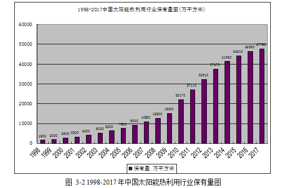 太阳能热水器平板集热器营销策略学位论文  