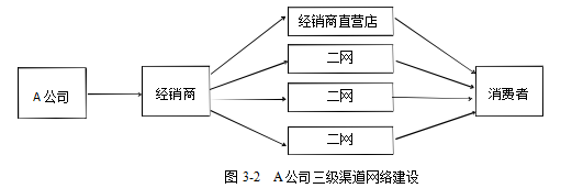 新能源汽车市场营销策略学位论文