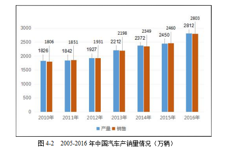 新能源汽车市场营销策略学位论文