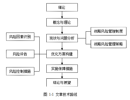 A公司战略风险风险管理学位论文