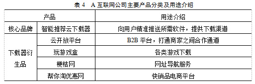 A互联网企业营销策略学位论文