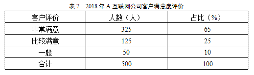 A互联网企业营销策略学位论文