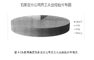 SWOT分析目标市场营销策略学位论文