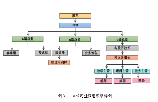 A教育培训公司乐高市场营销策略的研究和探讨学位论文