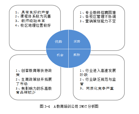 A教育培训公司乐高市场营销策略的研究和探讨学位论文