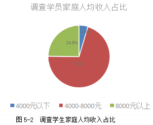 A教育培训公司乐高市场营销策略的研究和探讨学位论文