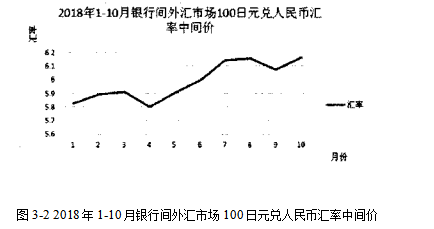 外汇风险论文；风险管理论文；汇率论文