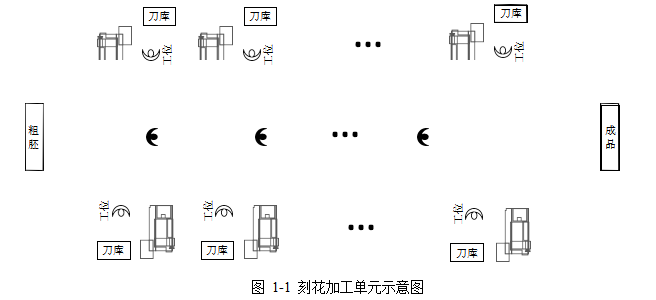 刻花单元l论文；资源优化论文；实验设计论文；多元回归论文