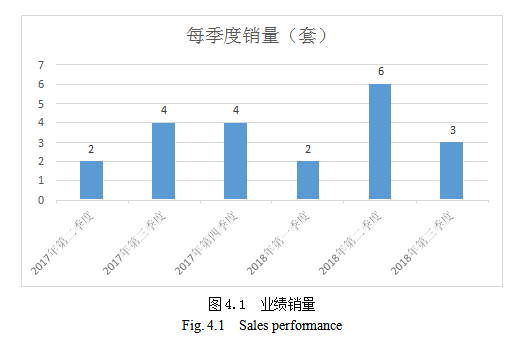 市场营销战略论文；轻钢结构房屋论文；农村市场论文