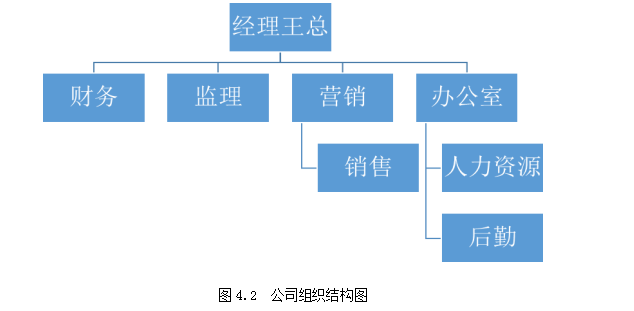 市场营销战略论文；轻钢结构房屋论文；农村市场论文