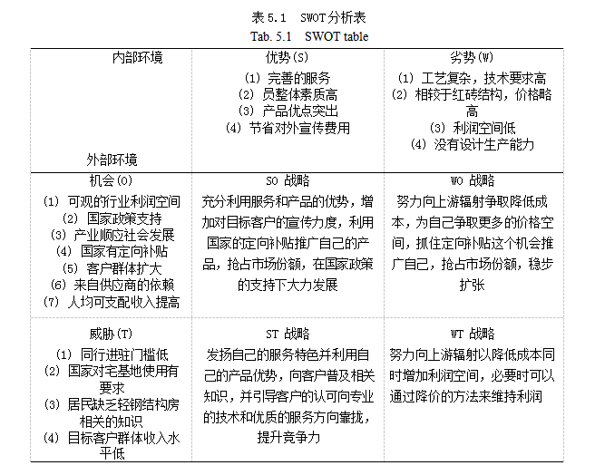 市场营销战略论文；轻钢结构房屋论文；农村市场论文