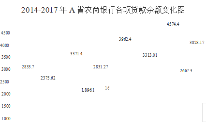 小微企业论文；信贷风险管理论文；农商银行论文