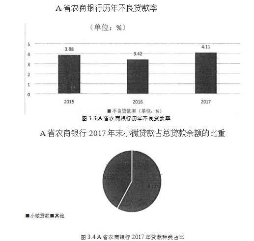 小微企业论文；信贷风险管理论文；农商银行论文