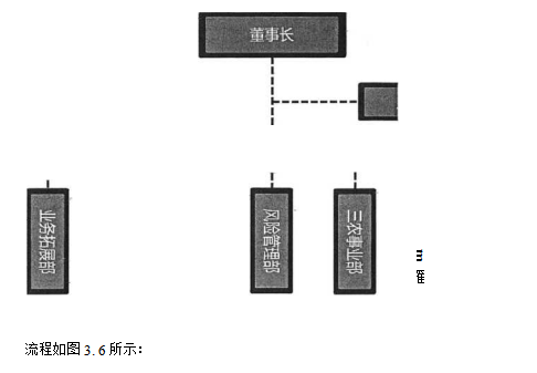 小微企业论文；信贷风险管理论文；农商银行论文