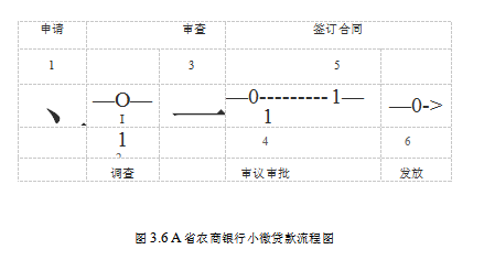 小微企业论文；信贷风险管理论文；农商银行论文