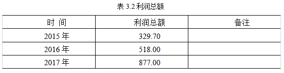 供应链成本管理论文；成本控制论文；优化论文