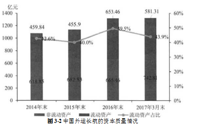 A物流公司论文,横向一体化论文,战略论文