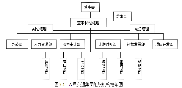 交通集团论文,国有企业论文,人力资源体系论文