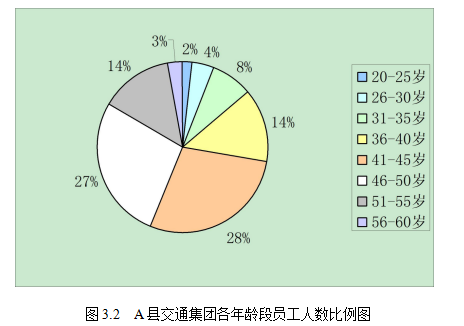 交通集团论文,国有企业论文,人力资源体系论文