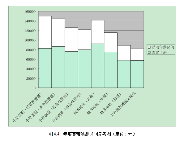 交通集团论文,国有企业论文,人力资源体系论文