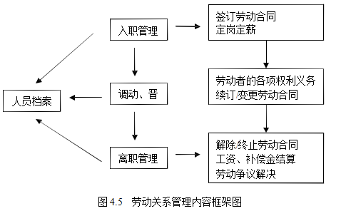 交通集团论文,国有企业论文,人力资源体系论文