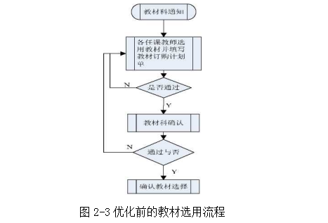 教材供应管理论文,订单精准化论文,微信小程序论文,零库存论文