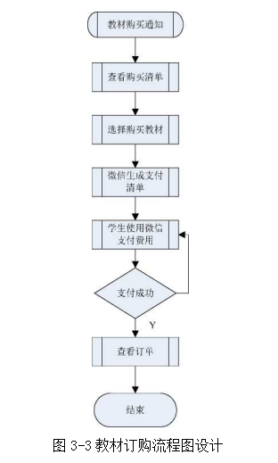 教材供应管理论文,订单精准化论文,微信小程序论文,零库存论文