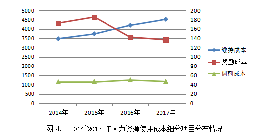 人力资源成本论文,成本控制论文,弹性控制论文,比率控制论文