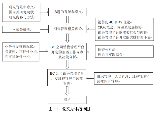 客户关系论文,研发管理论文,销售管理论文类型论文,工程/项目管理研究论文