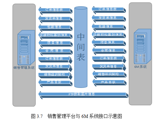 客户关系论文,研发管理论文,销售管理论文类型论文,工程/项目管理研究论文