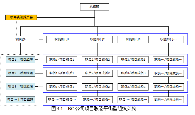 客户关系论文,研发管理论文,销售管理论文类型论文,工程/项目管理研究论文