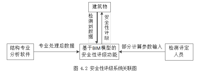 建筑信息模型（BIM）技术论文,既有建筑论文,安全性鉴定论文