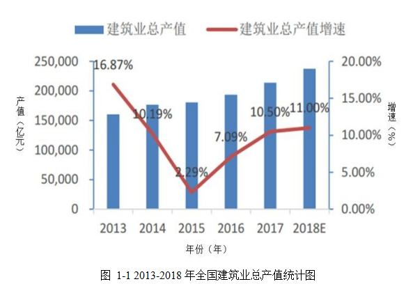 建筑安全管理论文,BIM技术论文,信息平台论文,安全管理评论文