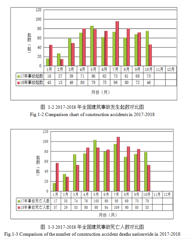 建筑安全管理论文,BIM技术论文,信息平台论文,安全管理评论文