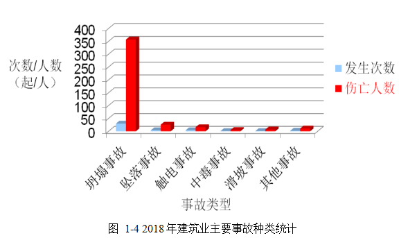 建筑安全管理论文,BIM技术论文,信息平台论文,安全管理评论文