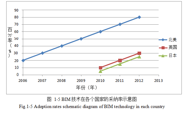 建筑安全管理论文,BIM技术论文,信息平台论文,安全管理评论文