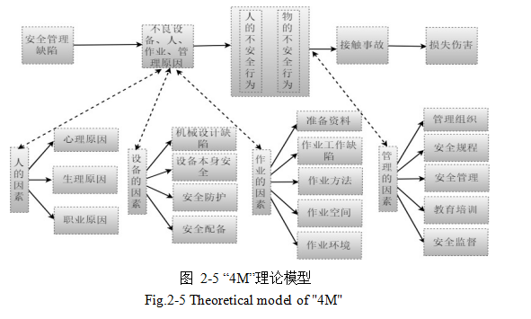 建筑安全管理论文,BIM技术论文,信息平台论文,安全管理评论文